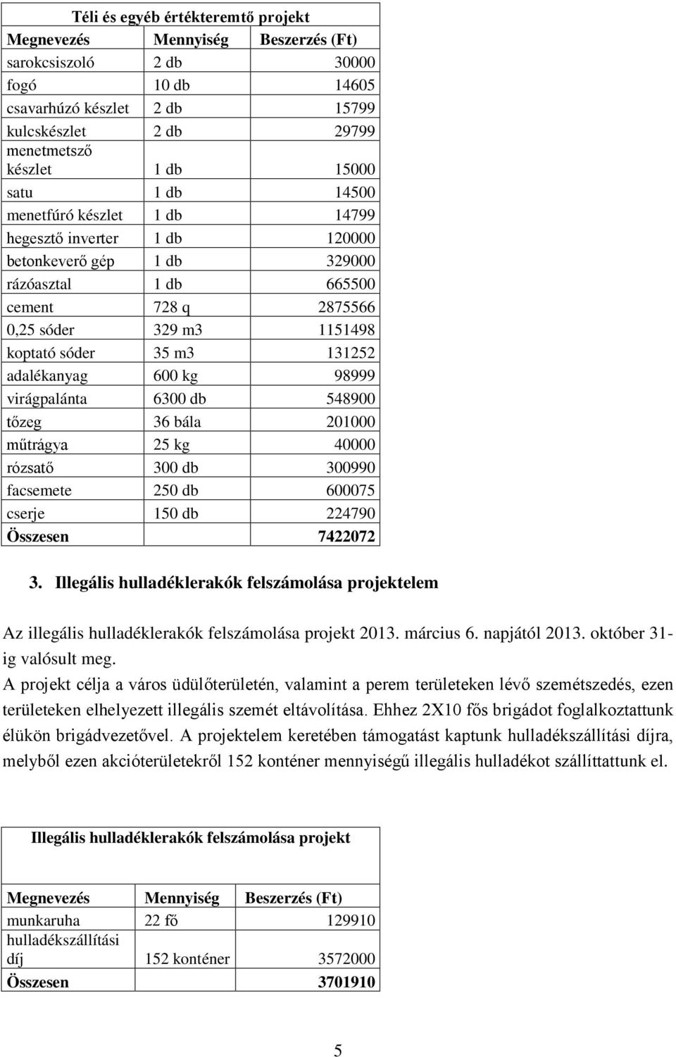 adalékanyag 600 kg 98999 virágpalánta 6300 db 548900 tőzeg 36 bála 201000 műtrágya 25 kg 40000 rózsatő 300 db 300990 facsemete 250 db 600075 cserje 150 db 224790 Összesen 7422072 3.