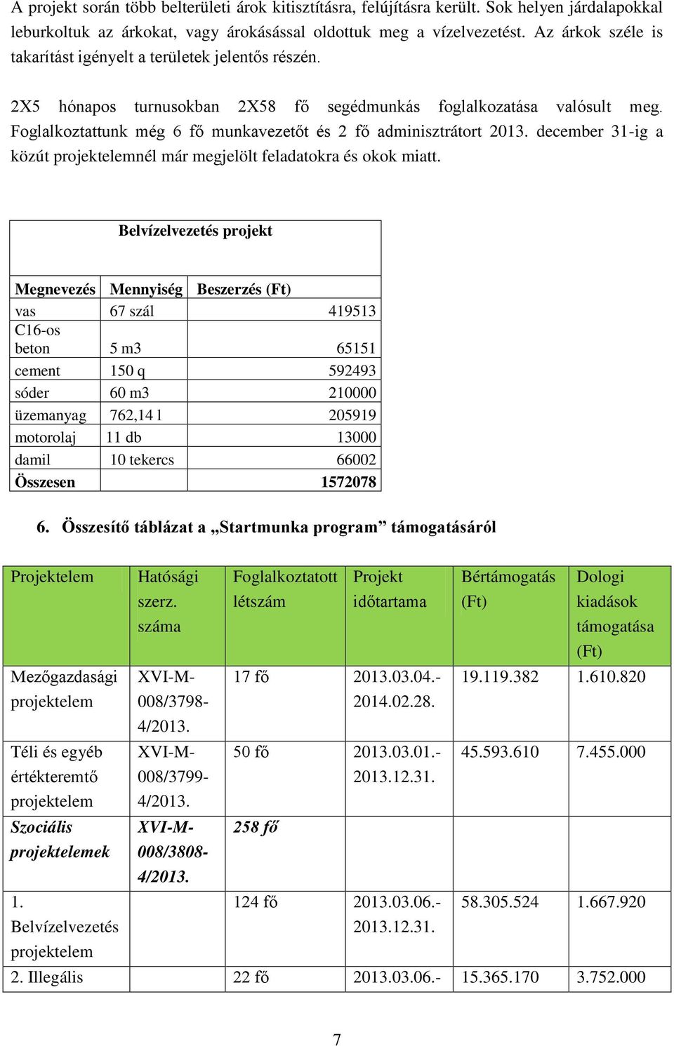 Foglalkoztattunk még 6 fő munkavezetőt és 2 fő adminisztrátort 2013. december 31-ig a közút projektelemnél már megjelölt feladatokra és okok miatt.