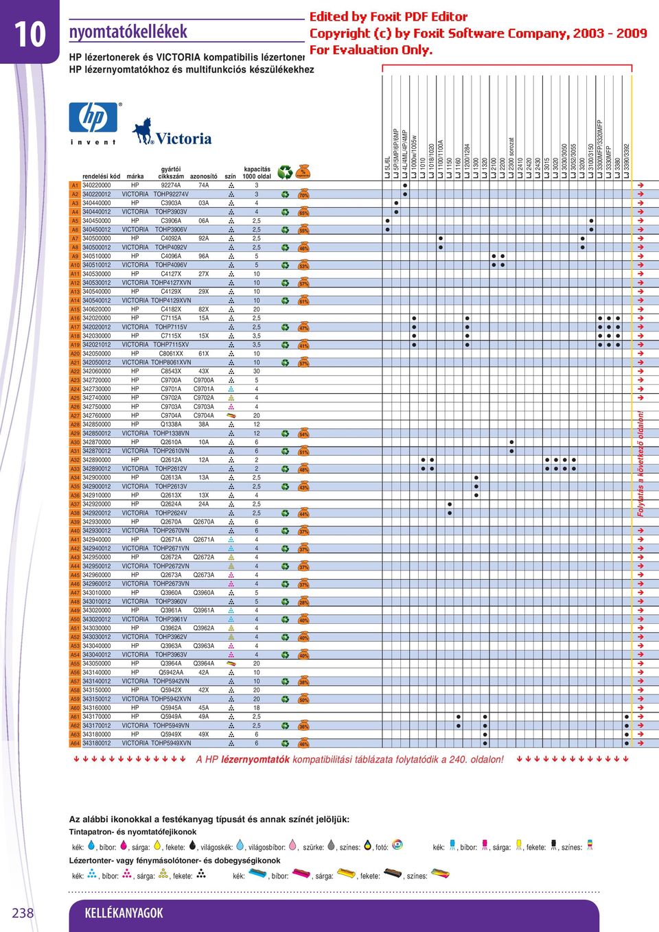 0001 8 00000 9 01 0 050000 C18X C7115A TO7115V C7115X TO7115XV C801XX 8X 15A 15X 1X 0,5,5,5,5 1 05001 TO801XVN 00000 70000 70000 5 70000 750000 7 70000 8 850000 9 85001 A0 870000 87001 890000 A 89001