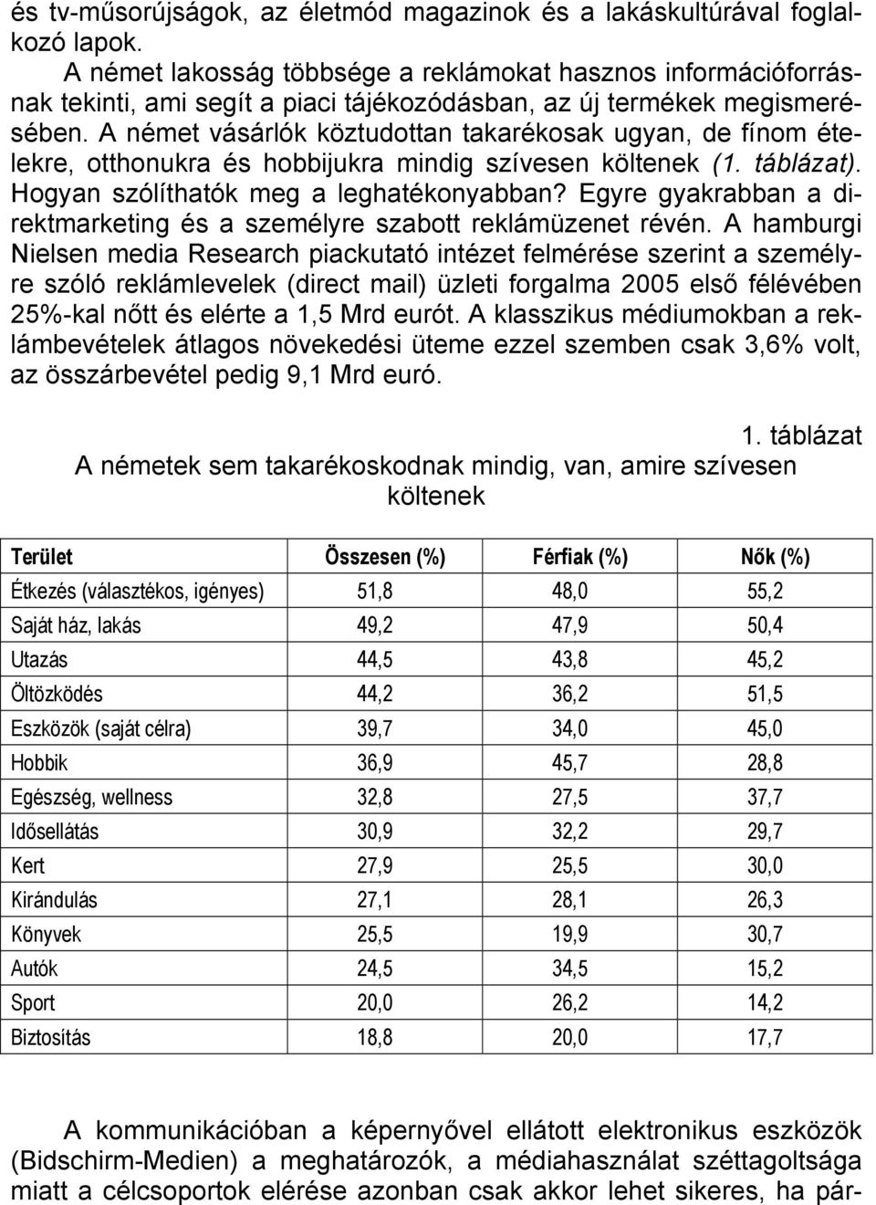 A német vásárlók köztudottan takarékosak ugyan, de fínom ételekre, otthonukra és hobbijukra mindig szívesen költenek (1. táblázat). Hogyan szólíthatók meg a leghatékonyabban?