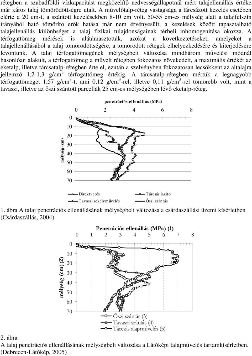 5-55 -es mélység alatt a talajfelszín irányából ható tömörítő erők hatása már nem érvényesült, a kezelések között tapasztalható talajellenállás különbséget a talaj fizikai tulajdonságainak térbeli