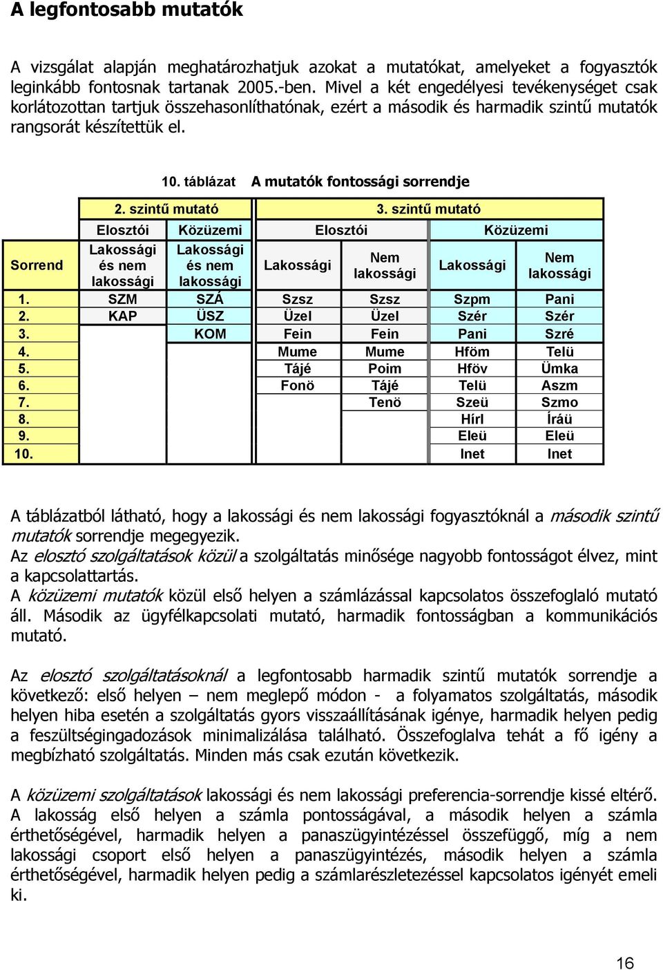 táblázat A mutatók fontossági sorrendje 2. szintű mutató 3.