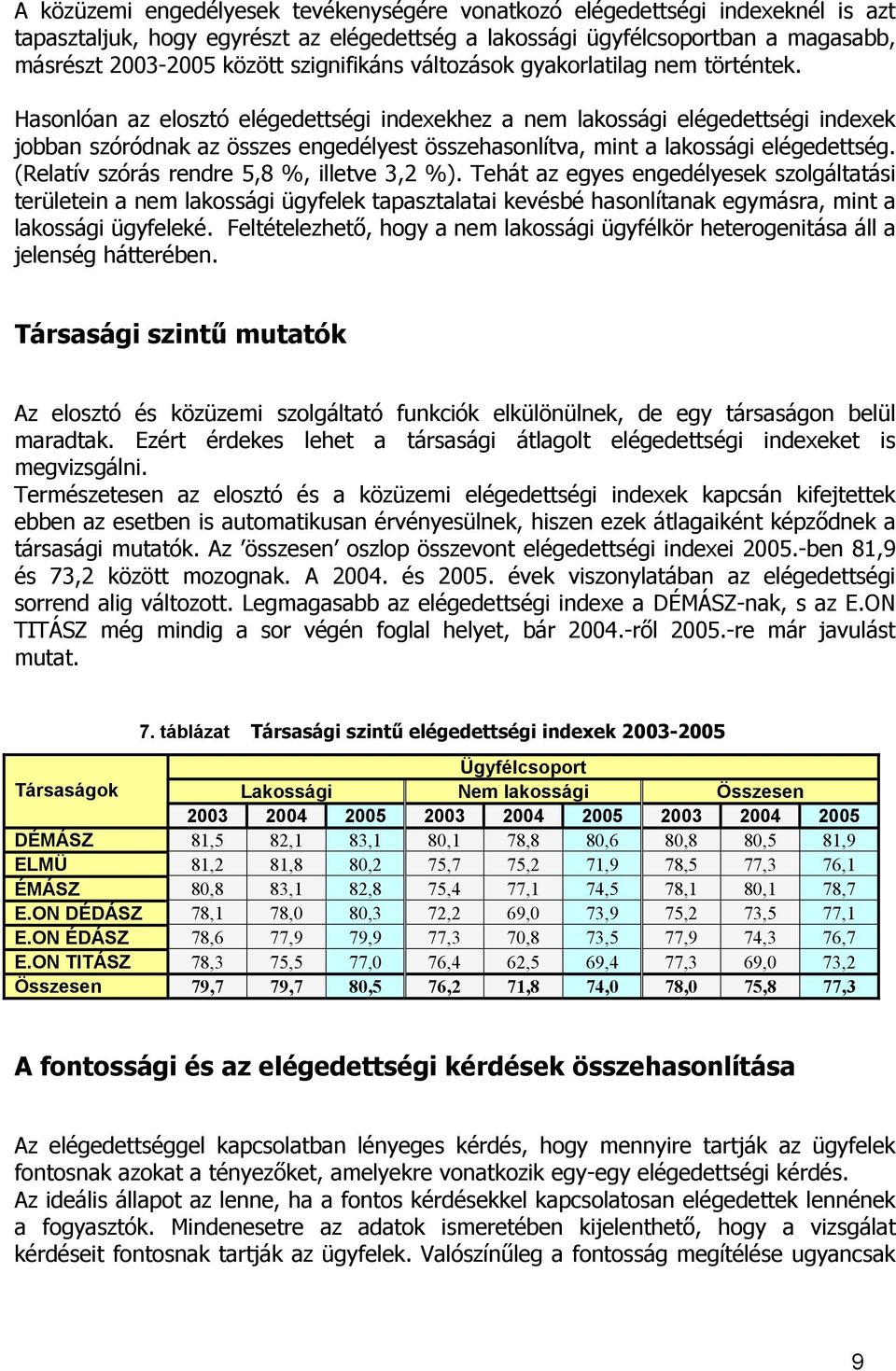 Hasonlóan az elosztó elégedettségi indexekhez a nem lakossági elégedettségi indexek jobban szóródnak az összes engedélyest összehasonlítva, mint a lakossági elégedettség.