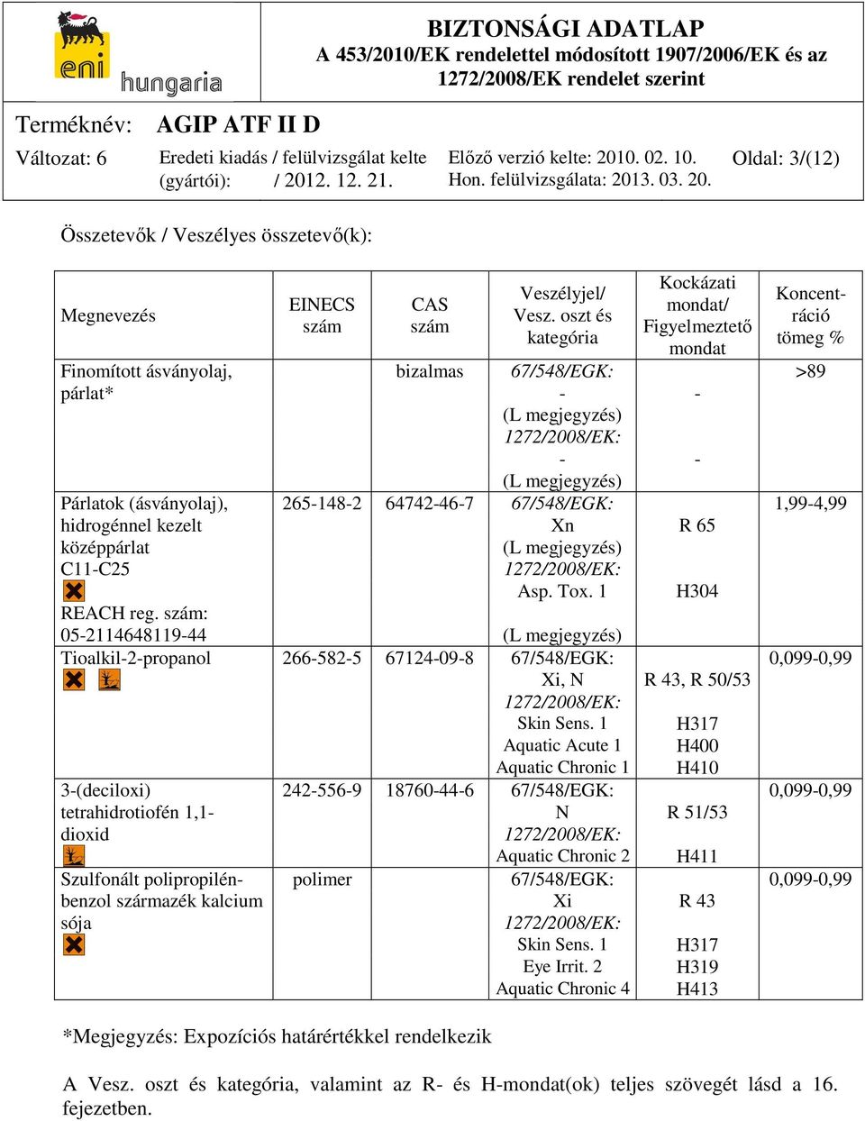 (ásványolaj), 265-148-2 64742-46-7 67/548/EGK: 1,99-4,99 hidrogénnel kezelt Xn R 65 középpárlat C11-C25 (L megjegyzés) 1272/2008/EK: Asp. Tox. 1 H304 REACH reg.