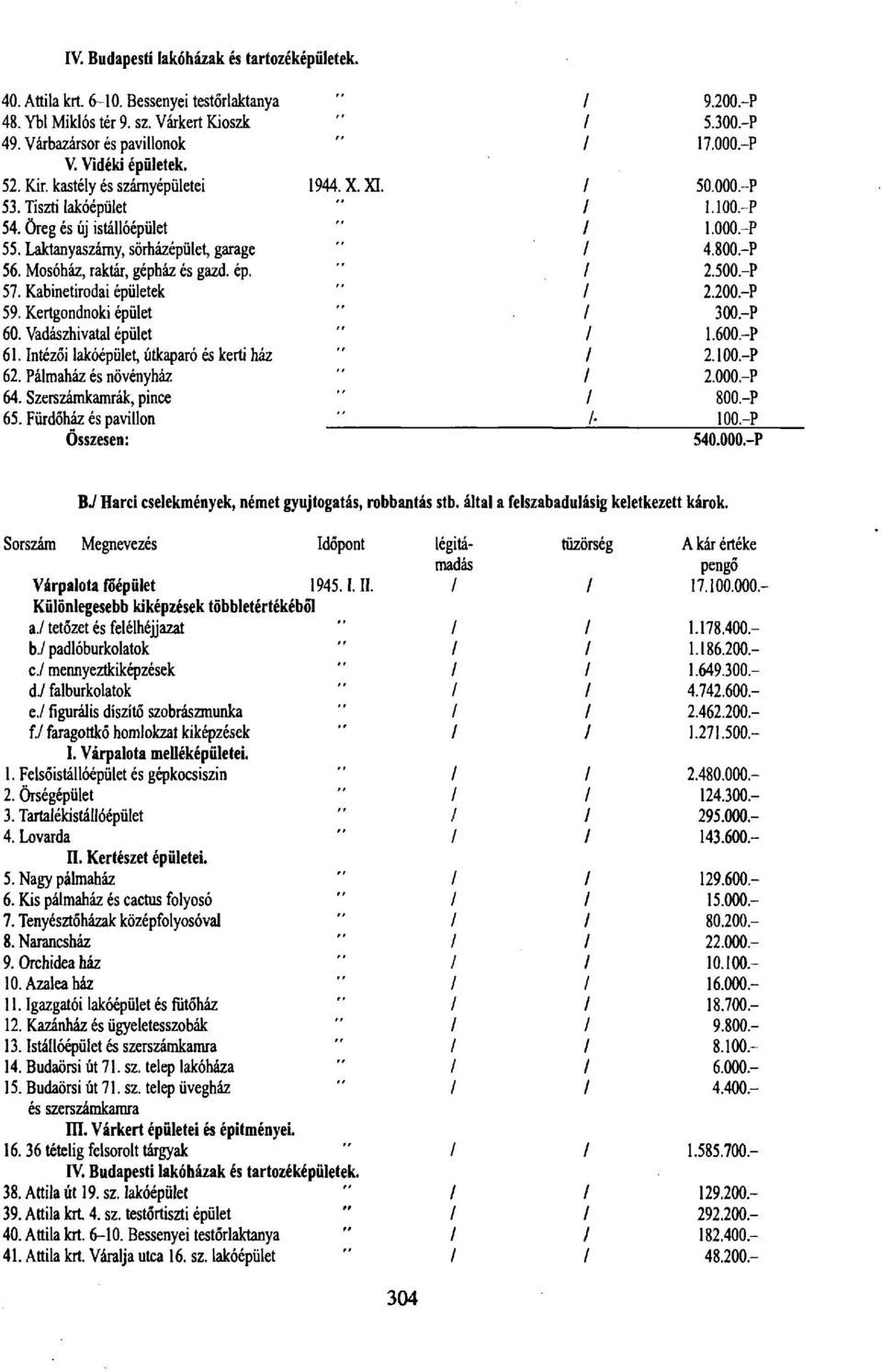 Kertgondnoki épület 60. Vadászhivatal épület 61. Intézői lakóépület, útkaparó és kerti ház 62. Pálmaház és növényház 64. Szerszámkamrák, pince 65. Fürdőház és pavillon Összesen: " / 9.200.-P " 1 5.