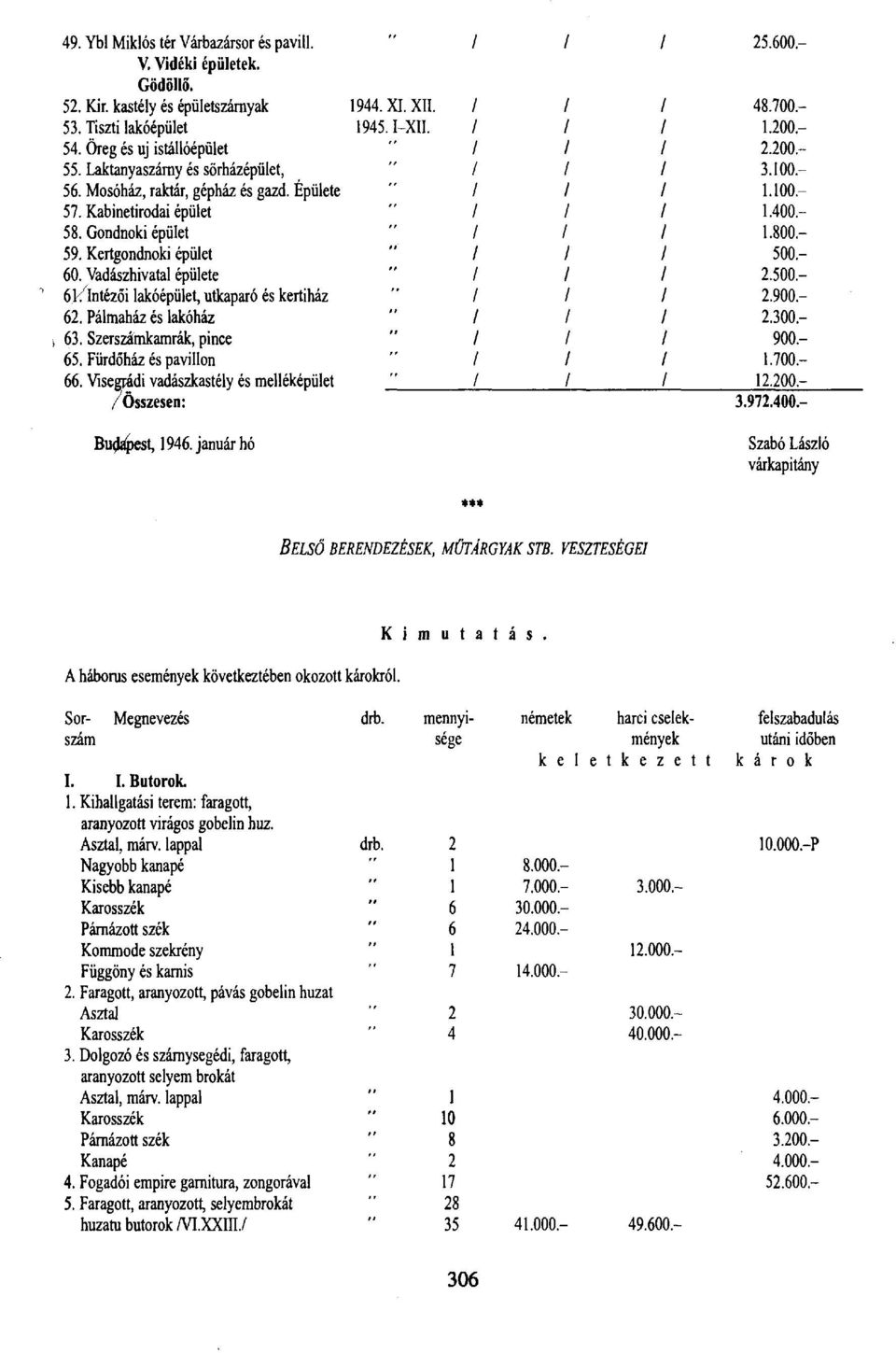 Pálmaház és lakóház 63. Szerszámkamrák, pince 65. Fürdőház és pavillon 66. Visegrádi vadászkastély és melléképület /Összesen: 25.600.- 944. XI. XII. / / 1 48.700.- 1945. i-xn. / / / 1.200.- / 2.200.- " 1 1 / 3.