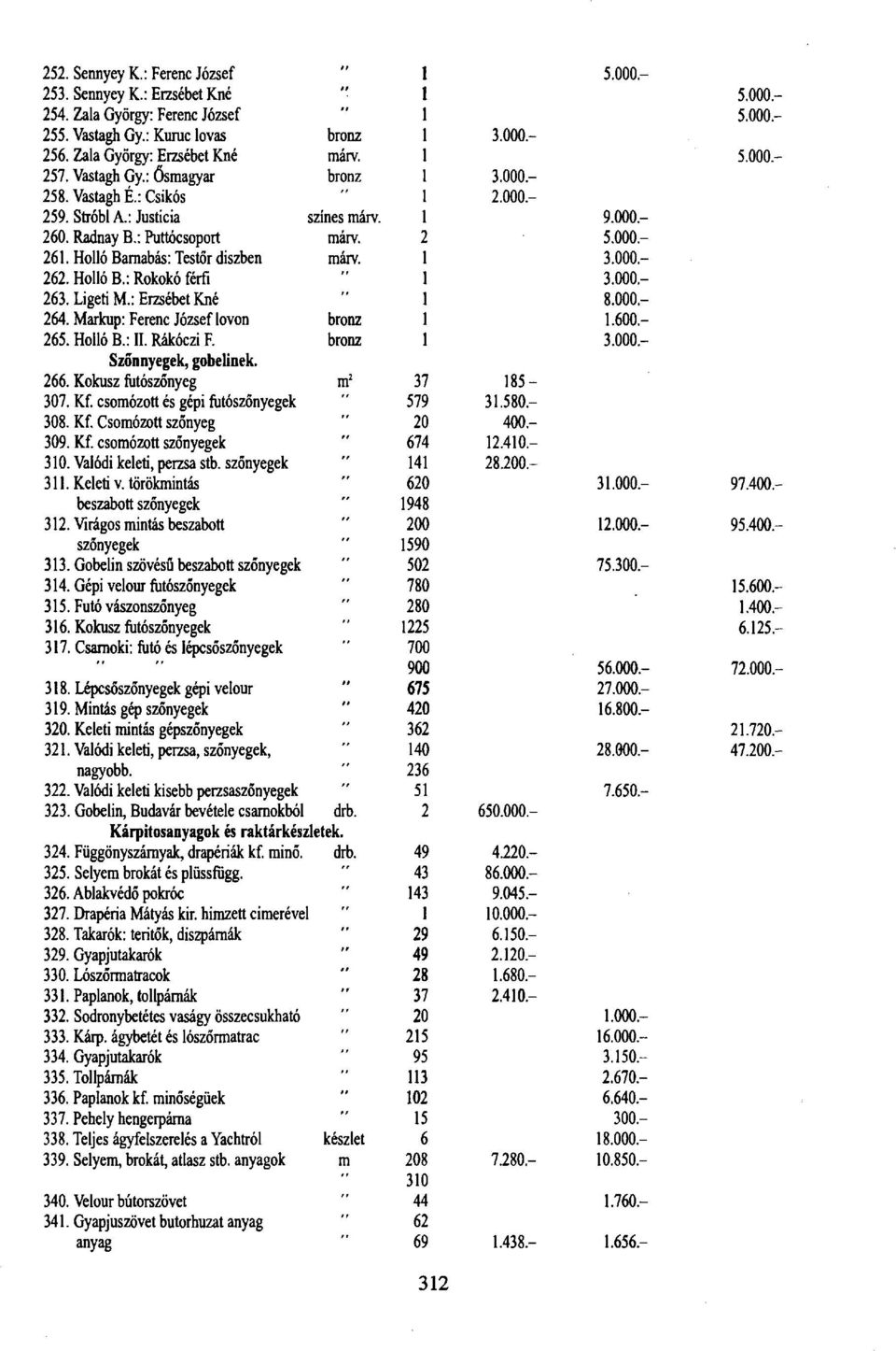 Markup: Ferenc József lovon bronz 265. Holló B.: II. Rákóczi F. bronz Szőnnyegek, gobelinek. 266. Kókusz futószőnyeg m 2 37 307. Kf. csomózott és gépi futószőnyegek 579 308. Kf. Csomózott szőnyeg 20 309.