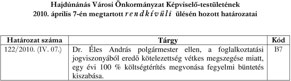 Tárgy Kód 122/2010. (IV. 07.) Dr.
