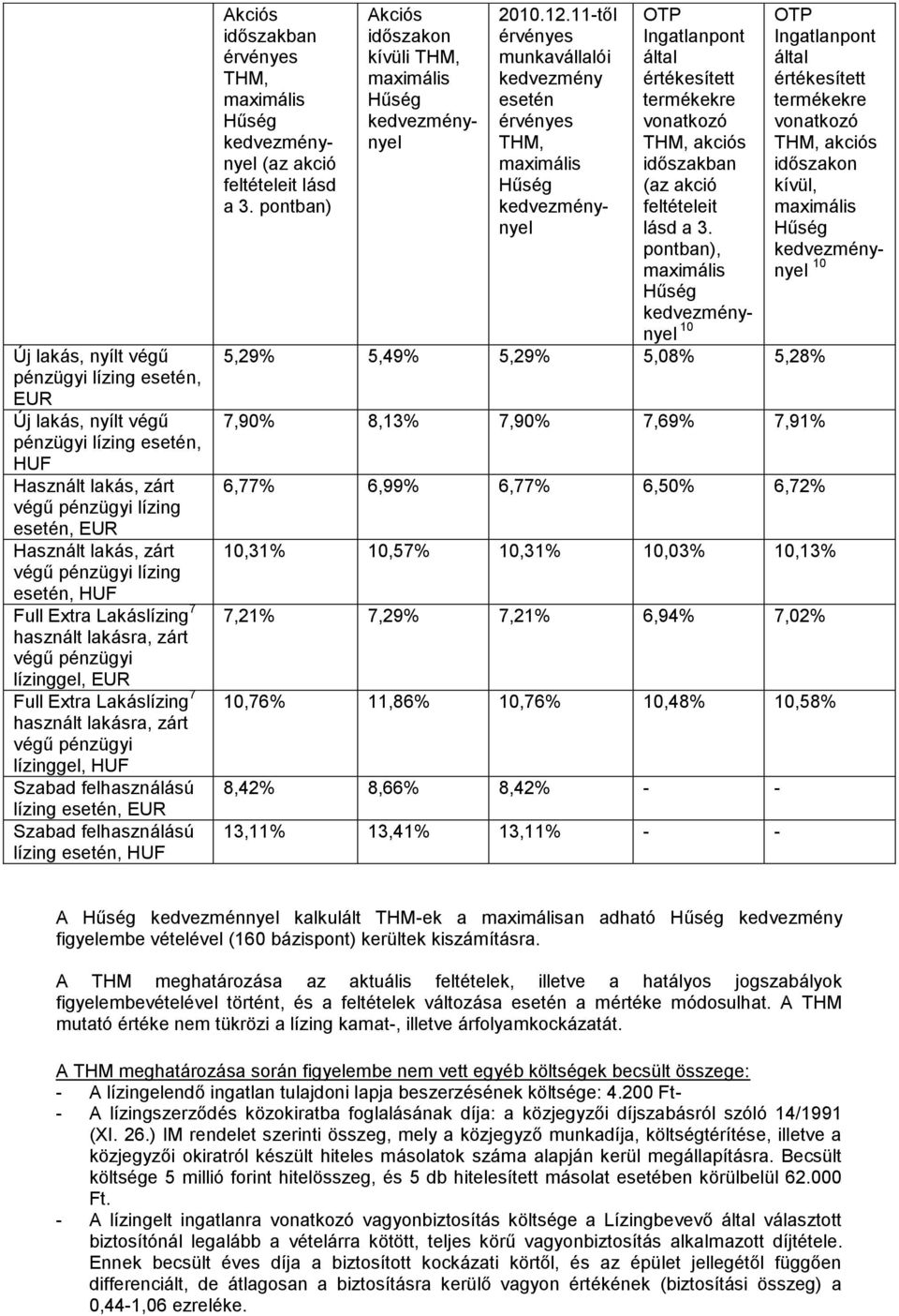 esetén, EUR Szabad felhasználású lízing esetén, HUF Akciós időszakban érvényes THM, maximális Hűség kedvezménynyel (az akció feltételeit lásd a 3.