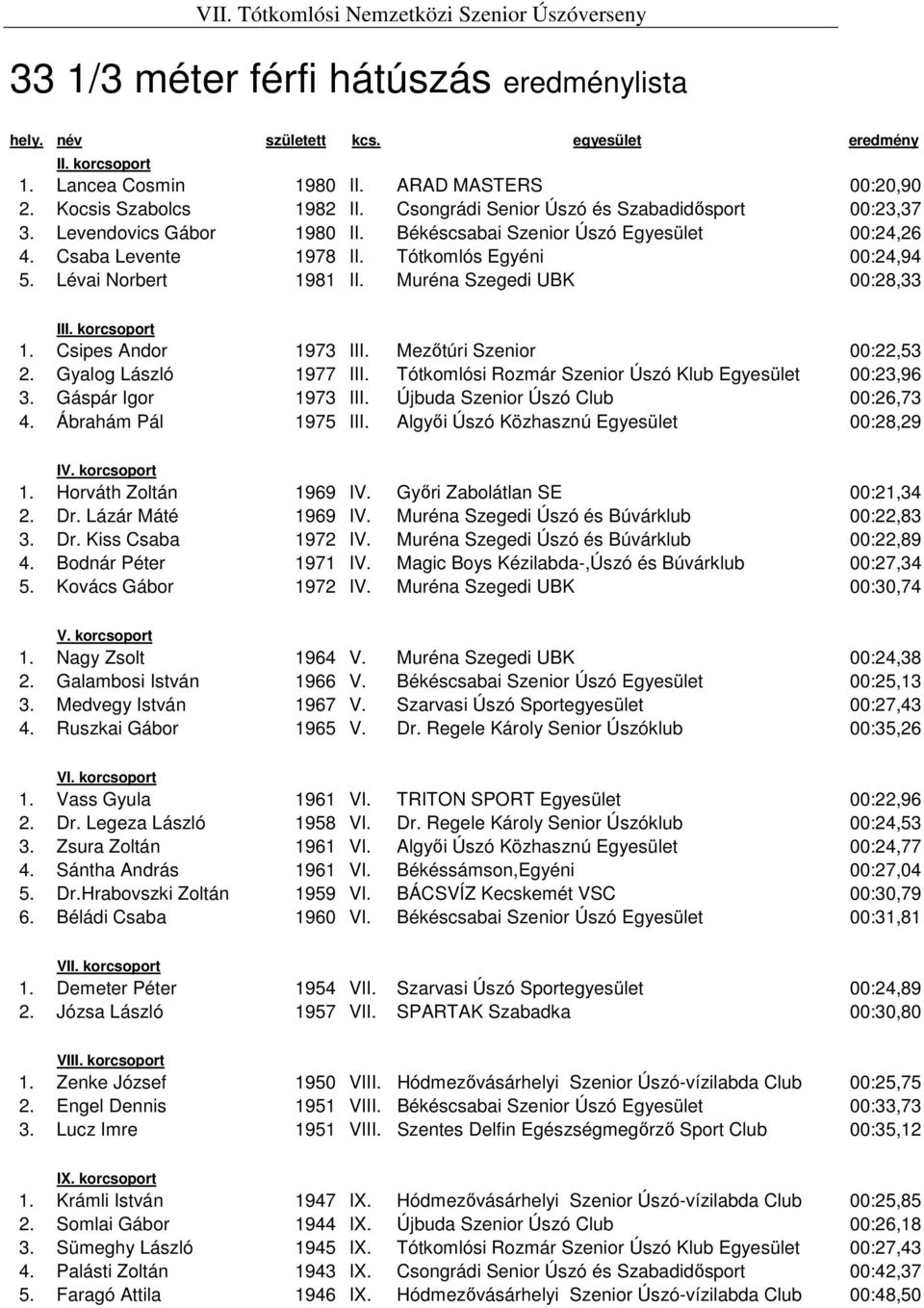 Tótkomlós Egyéni 00:24,94 5. Lévai Norbert 1981 II. Muréna Szegedi UBK 00:28,33 1. Csipes Andor 1973 III. Mezőtúri Szenior 00:22,53 2. Gyalog László 1977 III.