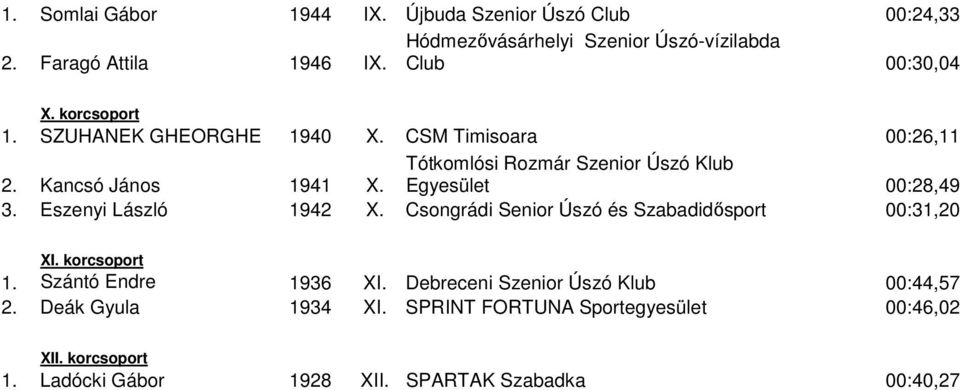 Tótkomlósi Rozmár Szenior Úszó Klub Egyesület 00:28,49 3. Eszenyi László 1942 X. Csongrádi Senior Úszó és Szabadidősport 00:31,20 XI.