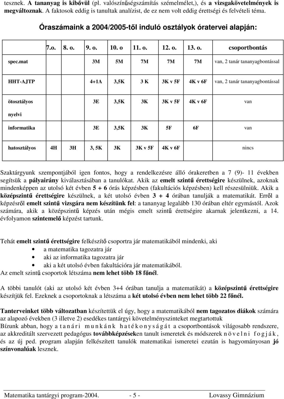 mat 3M 5M 7M 7M 7M van, 2 tanár tananyagbontással HHT-AJTP 4+1A 3,5K 3 K 3K v 5F 4K v 6F van, 2 tanár tananyagbontással ötosztályos 3E 3,5K 3K 3K v 5F 4K v 6F van nyelvi informatika 3E 3,5K 3K 5F 6F