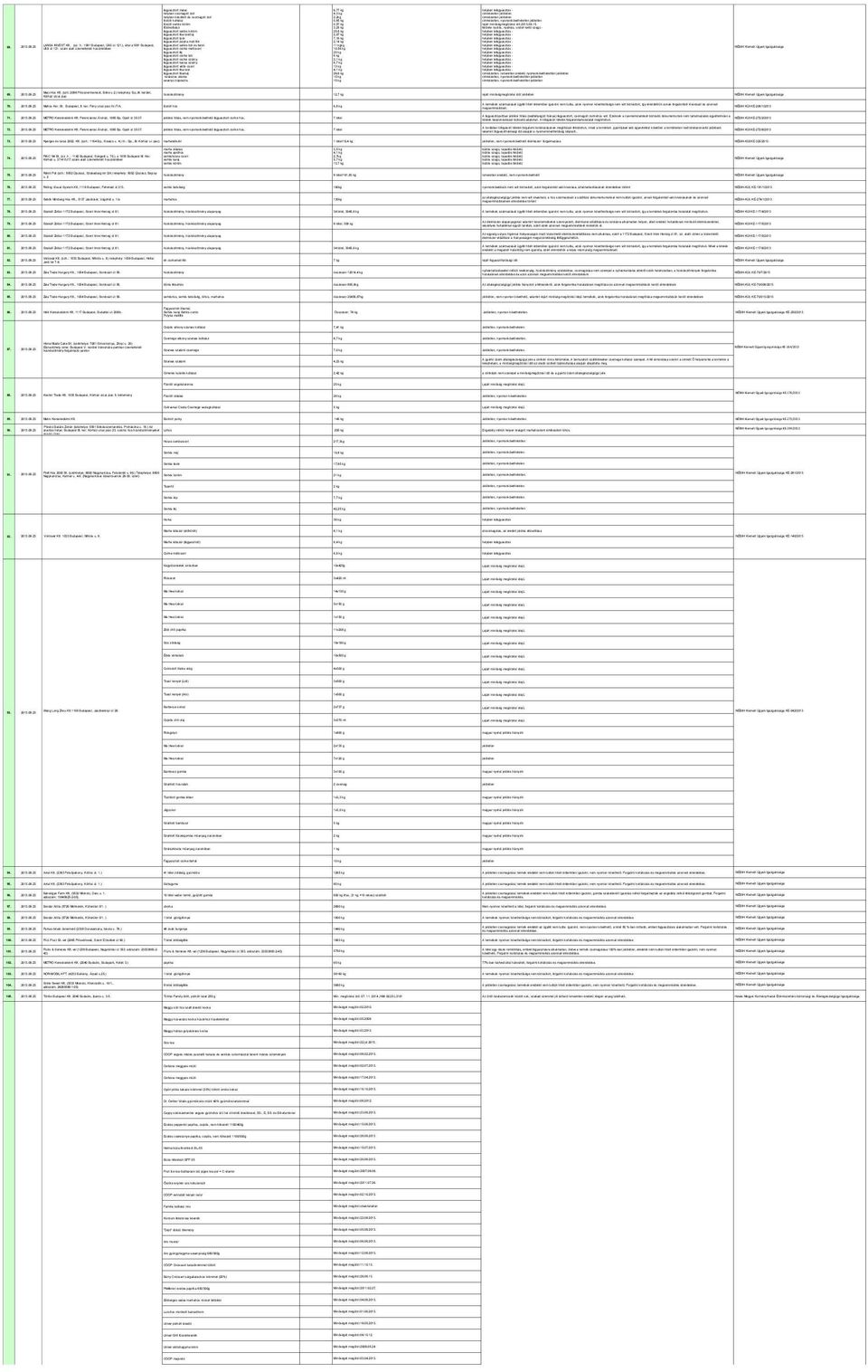 liba testháj fagyasztott tyúk fagyasztott pulyka mell filé fagyasztott sertés bőr és farok fagyasztott csirke mellcsont fagyasztott fej fagyasztott csirke láb fagyasztott csirke szárny fagyasztott