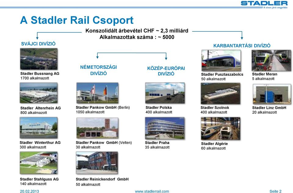 1050 alkalmazott Stadler Polska 400 alkalmazott Stadler Szolnok 400 alkalmazott Stadler Linz GmbH 20 alkalmazott Stadler Winterthur AG 300 alkalmazott Stadler Pankow GmbH