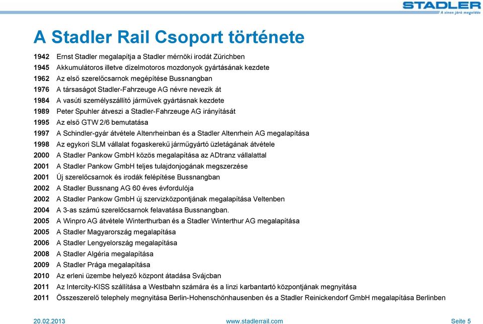 1995 Az első GTW 2/6 bemutatása 1997 A Schindler-gyár átvétele Altenrheinban és a Stadler Altenrhein AG megalapítása 1998 Az egykori SLM vállalat fogaskerekű járműgyártó üzletágának átvétele 2000 A