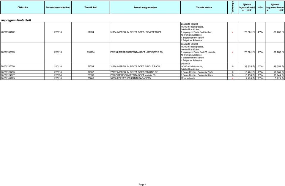 Impregum Penta Soft P3 fémház, x 70 301 Ft 27% 89 282 Ft 10 Penta keverőcsőr, 1 Elastomer fecskendő, 1 Polyether Adhesive 70201137000 220110 31794 31794 IMPREGUM PENTA SOFT SINGLE PACK Utántöltő