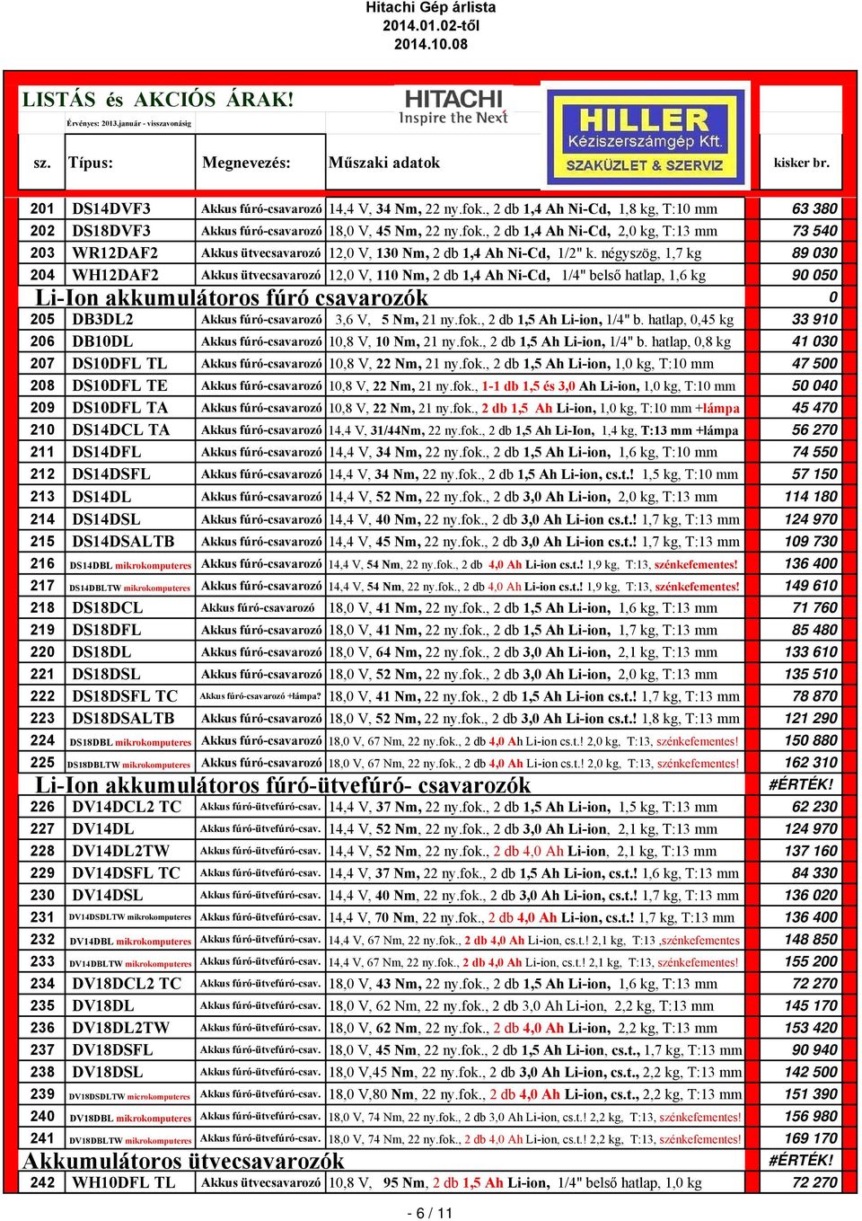 V, 5 Nm, 21 ny.fok., 2 db 1,5 Ah Li-ion, 1/4" b. hatlap, 0,45 kg 33 910 206 DB10DL Akkus fúró-csavarozó 10,8 V, 10 Nm, 21 ny.fok., 2 db 1,5 Ah Li-ion, 1/4" b. hatlap, 0,8 kg 41 030 207 DS10DFL TL Akkus fúró-csavarozó 10,8 V, 22 Nm, 21 ny.