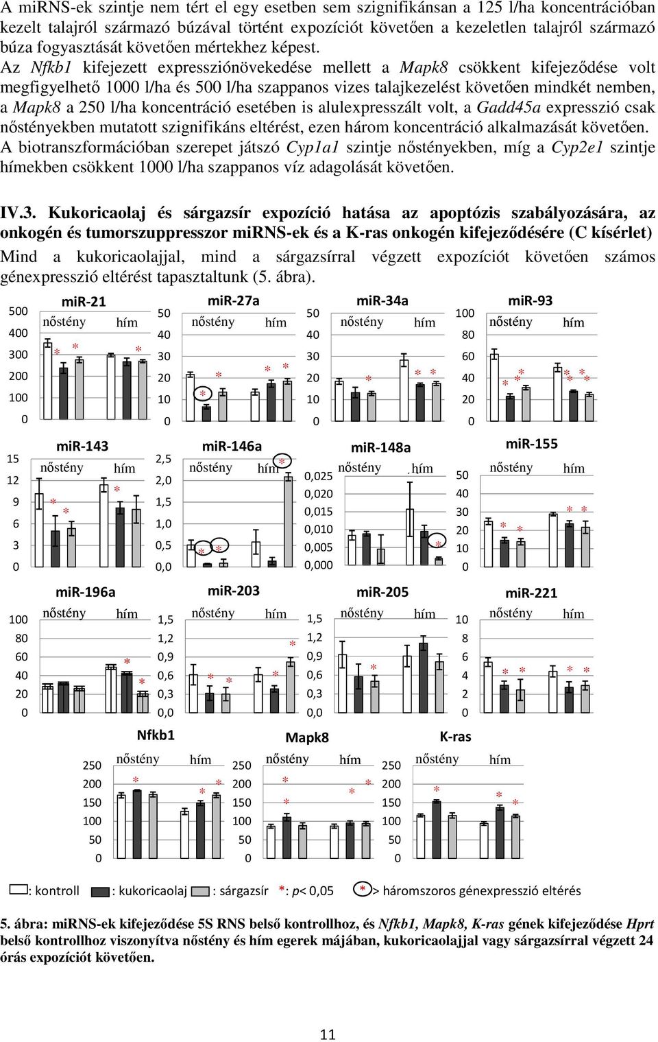 Az Nfkb1 kifejezett expressziónövekedése mellett a Mapk8 csökkent kifejeződése volt megfigyelhető 1 l/ha és 5 l/ha szappanos vizes talajkezelést követően mindkét nemben, a Mapk8 a 25 l/ha