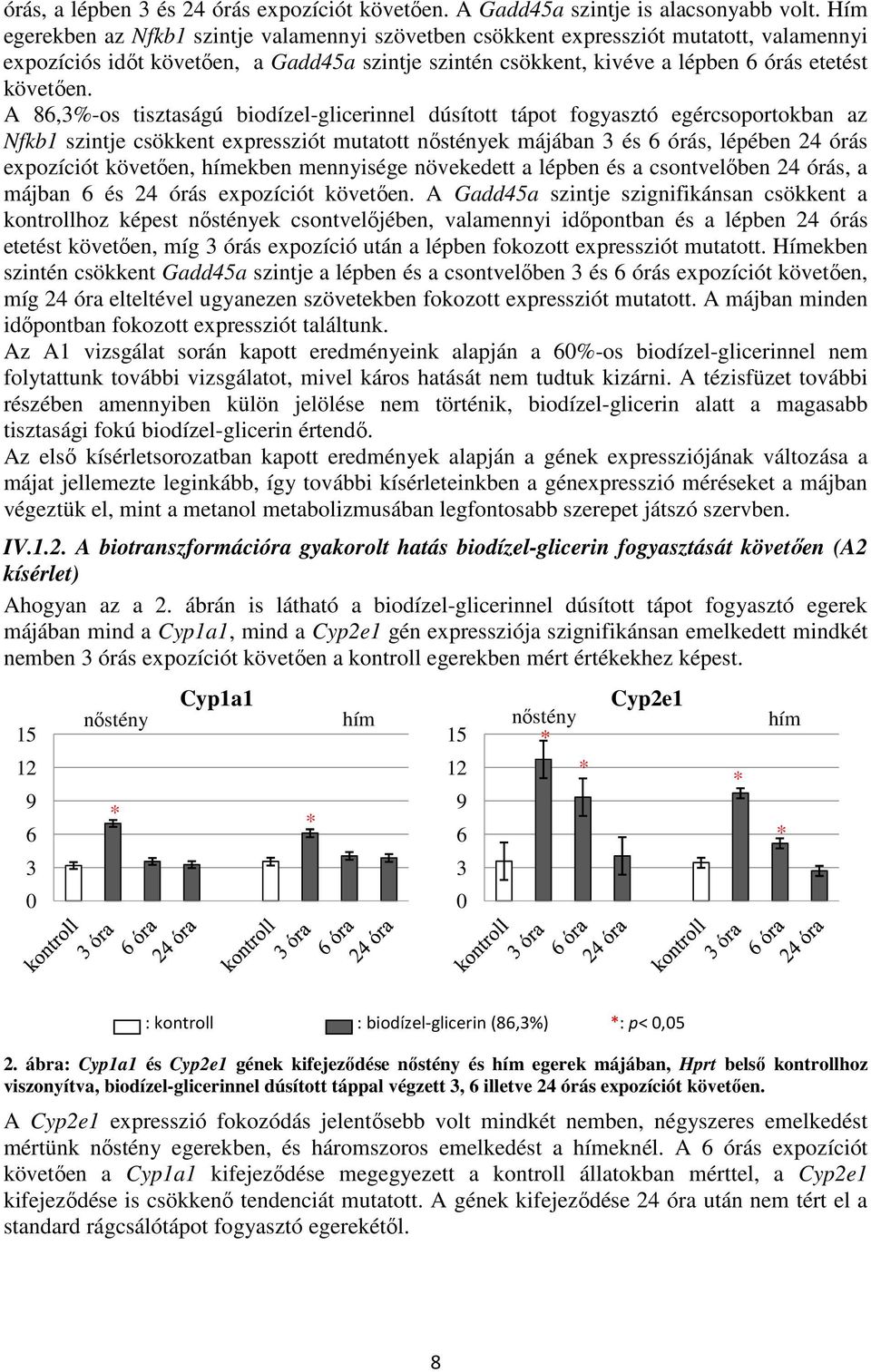 A 86,3%-os tisztaságú biodízel-glicerinnel dúsított tápot fogyasztó egércsoportokban az Nfkb1 szintje csökkent expressziót mutatott ek májában 3 és 6 órás, lépében 24 órás expozíciót követően, ekben