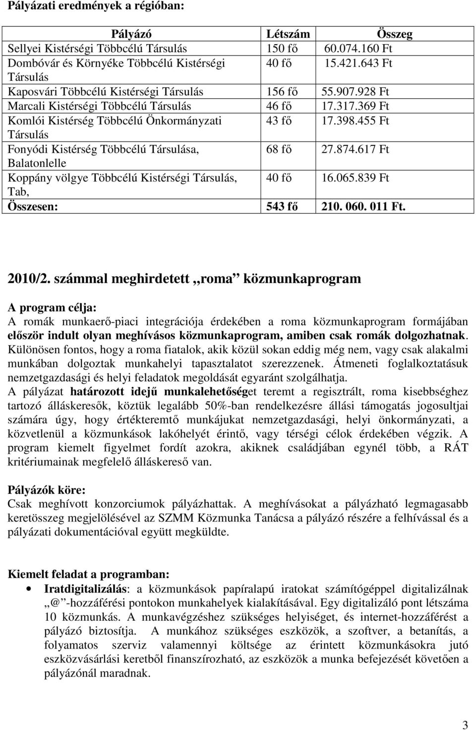 455 Ft Társulás Fonyódi Kistérség Többcélú Társulása, 68 fő 27.874.617 Ft Balatonlelle Koppány völgye Többcélú Kistérségi Társulás, 4 fő 16.65.839 Ft Tab, Összesen: 543 fő 2. 6. 11 Ft. 2/2.