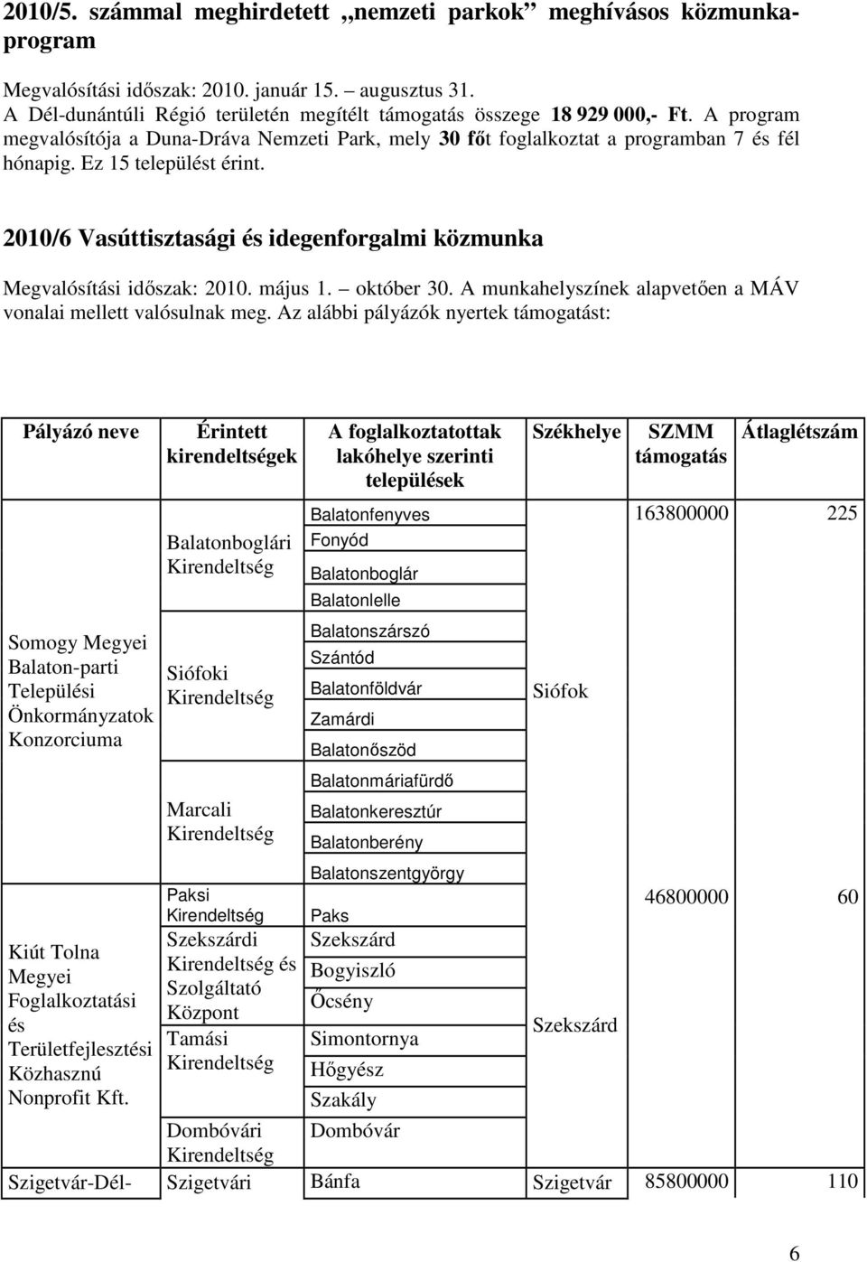 2/6 Vasúttisztasági és idegenforgalmi közmunka Megvalósítási időszak: 2. május 1. október 3. A munkahelyszínek alapvetően a MÁV vonalai mellett valósulnak meg.