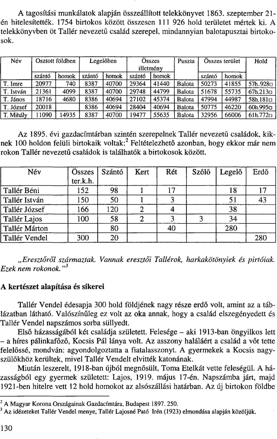 Név Osztott földben Legelőben Összes Puszta Összes terület Hold illetmény szántó homok szántó homok szántó homok szántó homok T. Imre 20977 740 8387 40700 29364 41440 Balota 50273 41855 57h..928p T.