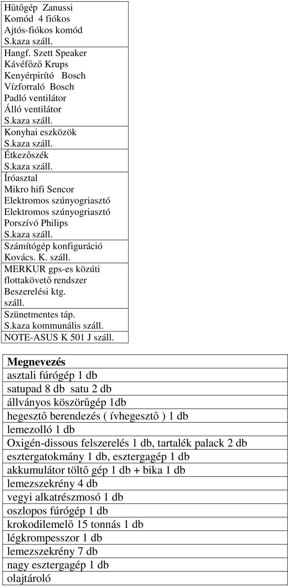 szúnyogriasztó Porszívó Philips Számítógép konfiguráció Kovács. K. száll. MERKUR gps-es közúti flottakövető rendszer Beszerelési ktg. száll. Szünetmentes táp. S.kaza kommunális száll.