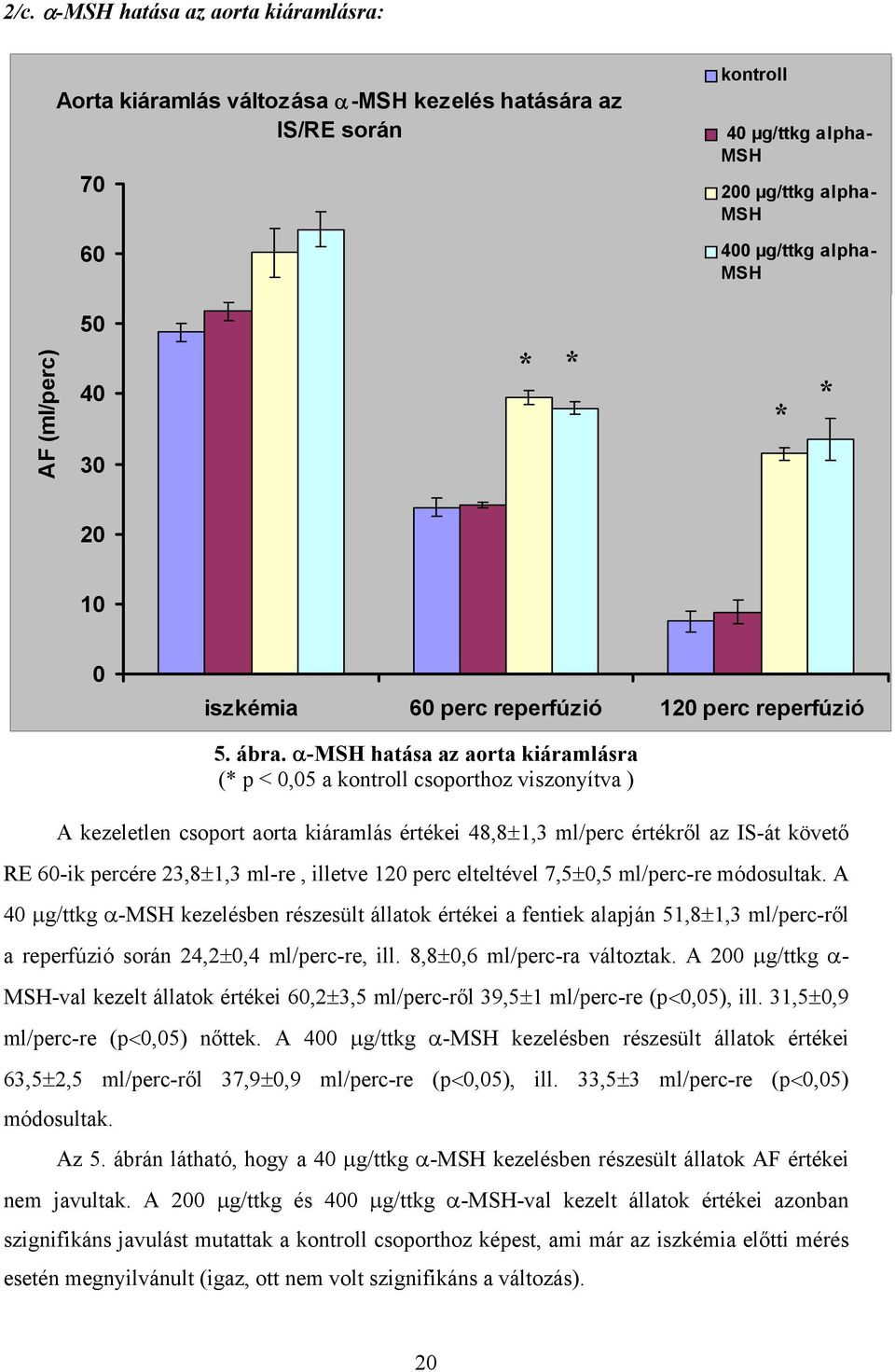 -MSH hatása az aorta kiáramlásra ( p < 0,05 a kontroll csoporthoz viszonyítva ) A kezeletlen csoport aorta kiáramlás értékei 48,8 1,3 ml/perc értékr l az IS-át követ RE 60-ik percére 23,8 1,3 ml-re,