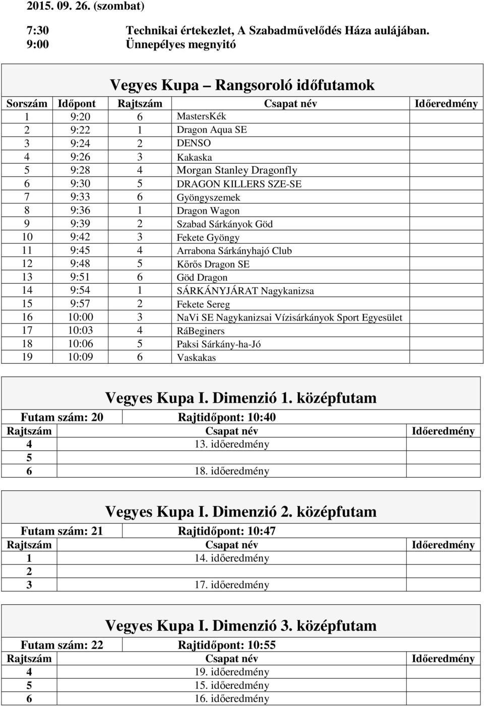 DRAGON KILLERS SZE-SE 7 9:33 6 Gyöngyszemek 8 9:36 1 Dragon Wagon 9 9:39 2 Szabad Sárkányok Göd 10 9:42 3 Fekete Gyöngy 11 9:45 4 Arrabona Sárkányhajó Club 12 9:48 5 Kőrős Dragon SE 13 9:51 6 Göd