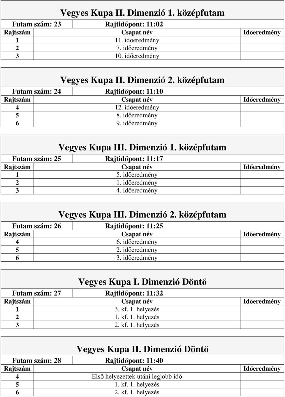 időeredmény 3 4. időeredmény Vegyes Kupa III. Dimenzió 2. középfutam Futam szám: 26 Rajtidőpont: 11:25 4 6. időeredmény 5 2. időeredmény 6 3. időeredmény Vegyes Kupa I. Dimenzió Döntő Futam szám: 27 Rajtidőpont: 11:32 1 3.