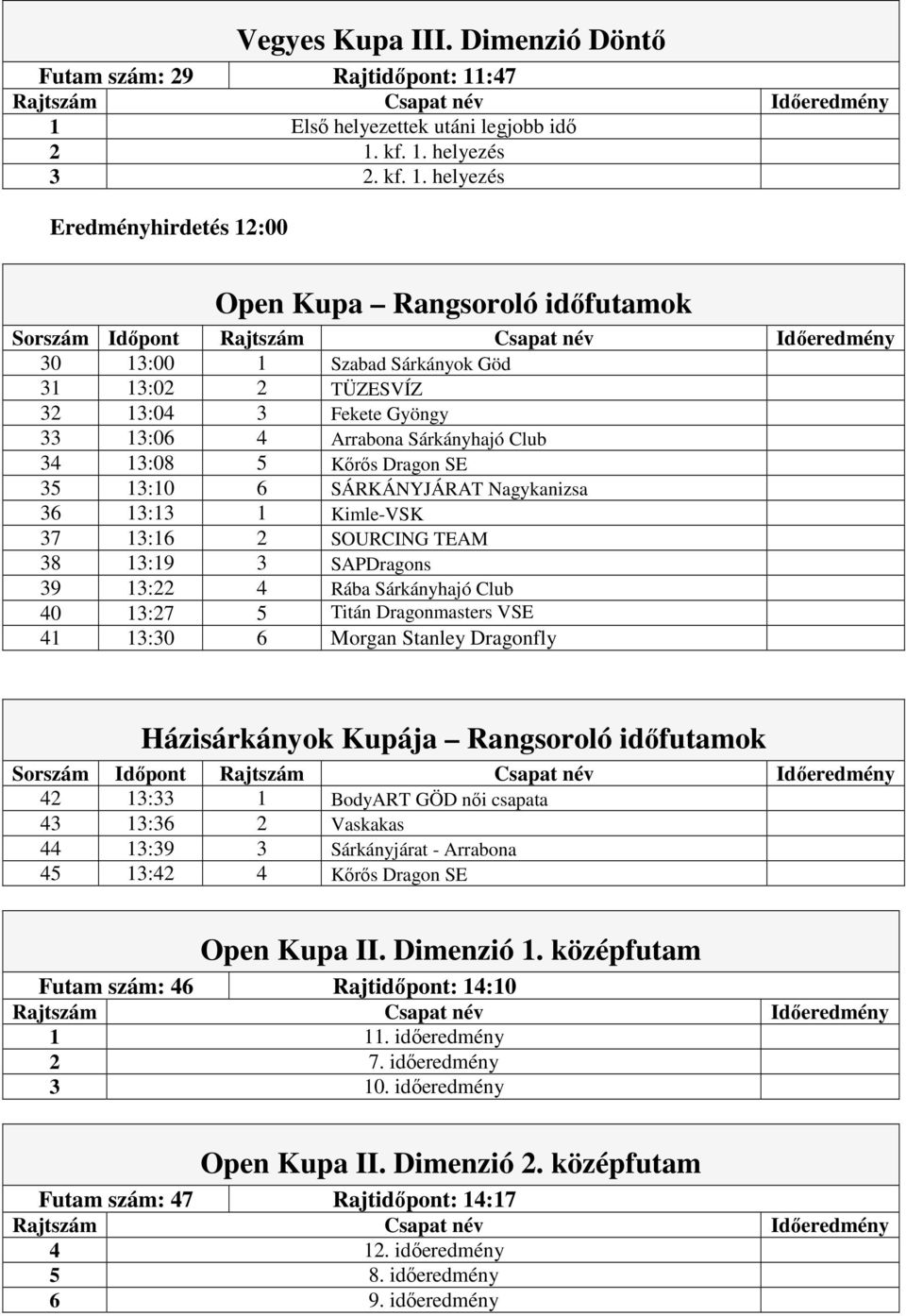 Első helyezettek utáni legjobb idő 2 1.