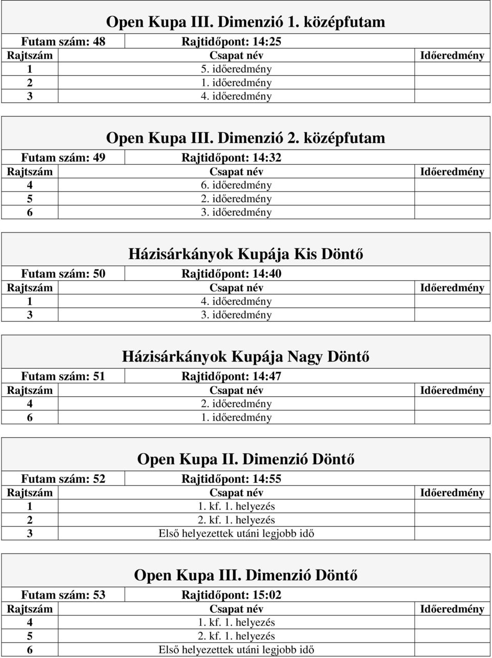 időeredmény Házisárkányok Kupája Nagy Döntő Futam szám: 51 Rajtidőpont: 14:47 4 2. időeredmény 6 1. időeredmény Open Kupa II. Dimenzió Döntő Futam szám: 52 Rajtidőpont: 14:55 1 1. kf.
