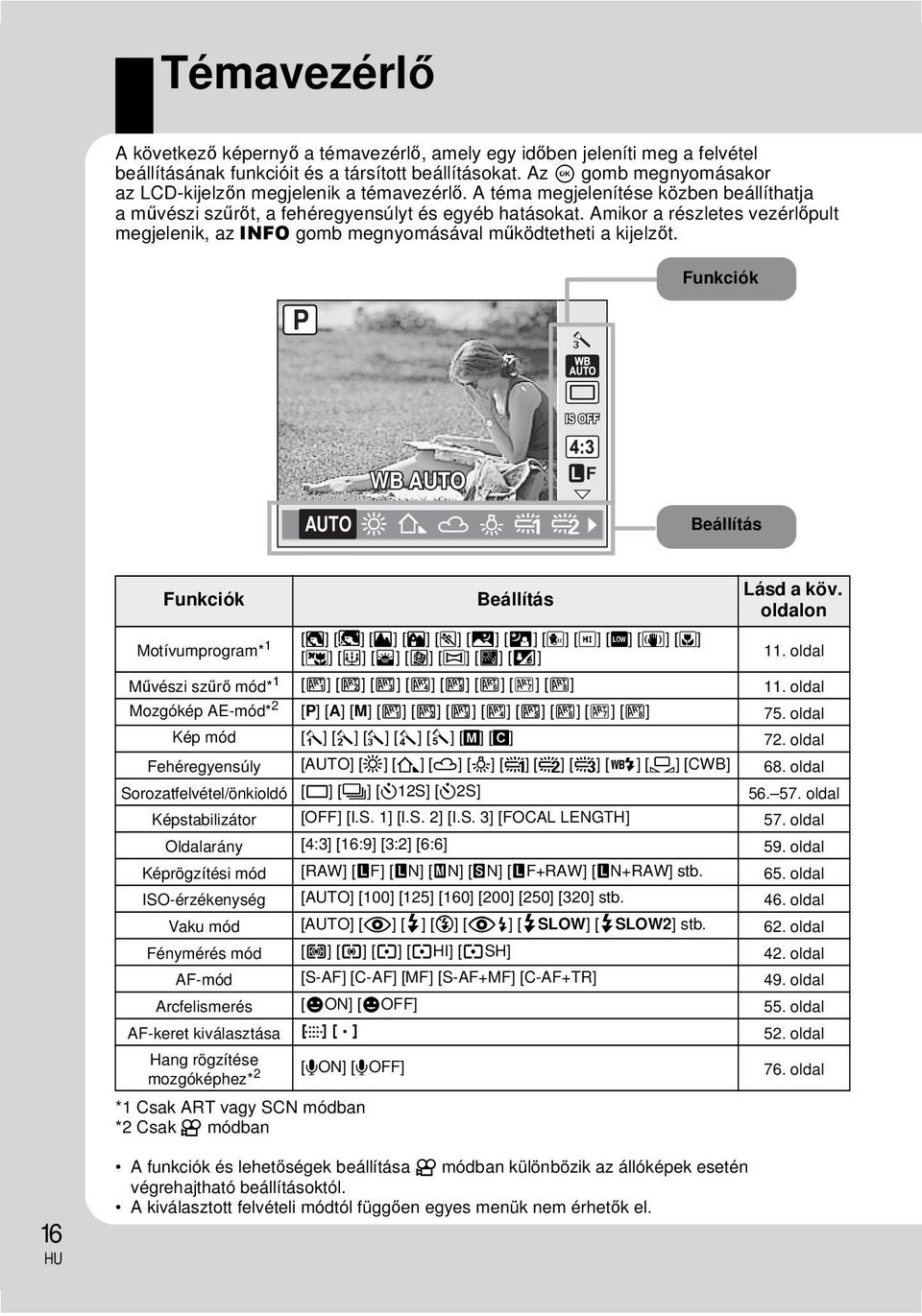 Amikor a részletes vezérlőpult megjelenik, az INFO gomb megnyomásával működtetheti a kijelzőt. Funkciók P j WB AUTO L F AUTO 5 2 3 1 w x Beállítás Funkciók Beállítás Lásd a köv.