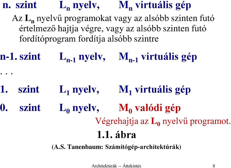 szint L n-1 nyelv, M n-1 virtuális gép... 1. szint L 1 nyelv, M 1 virtuális gép 0.