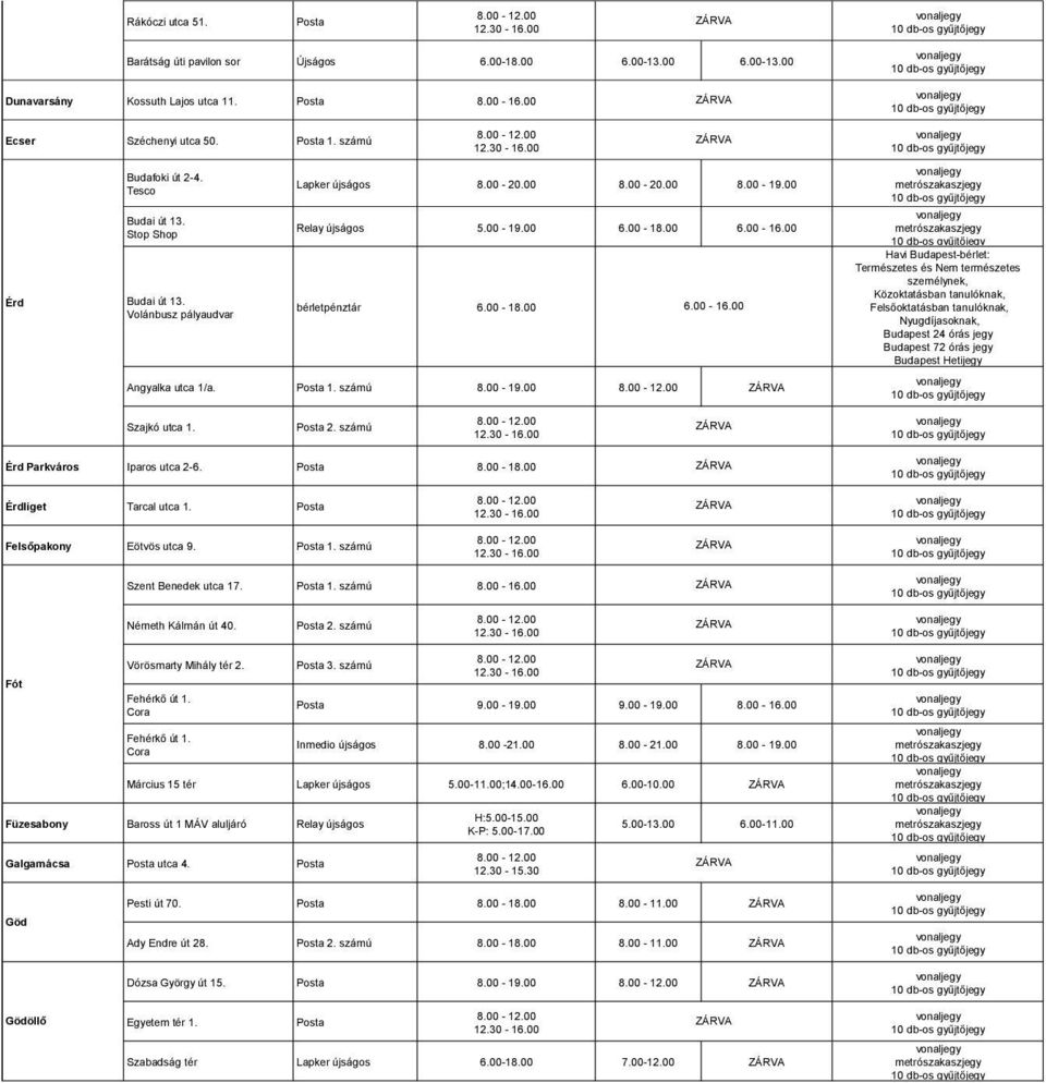 1. számú 8.00-19.00 Szajkó utca 1. 2. számú Érd Parkváros Iparos utca 2-6. 8.00-18.00 Érdliget Tarcal utca 1. Felsőpakony Eötvös utca 9. 1. számú Szent Benedek utca 17. 1. számú 8.00-16.