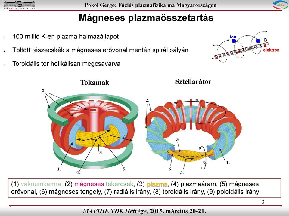 Sztellarátor (1) vákuumkamra, (2) mágneses tekercsek, (3) plazma, (4) plazmaáram, (5)