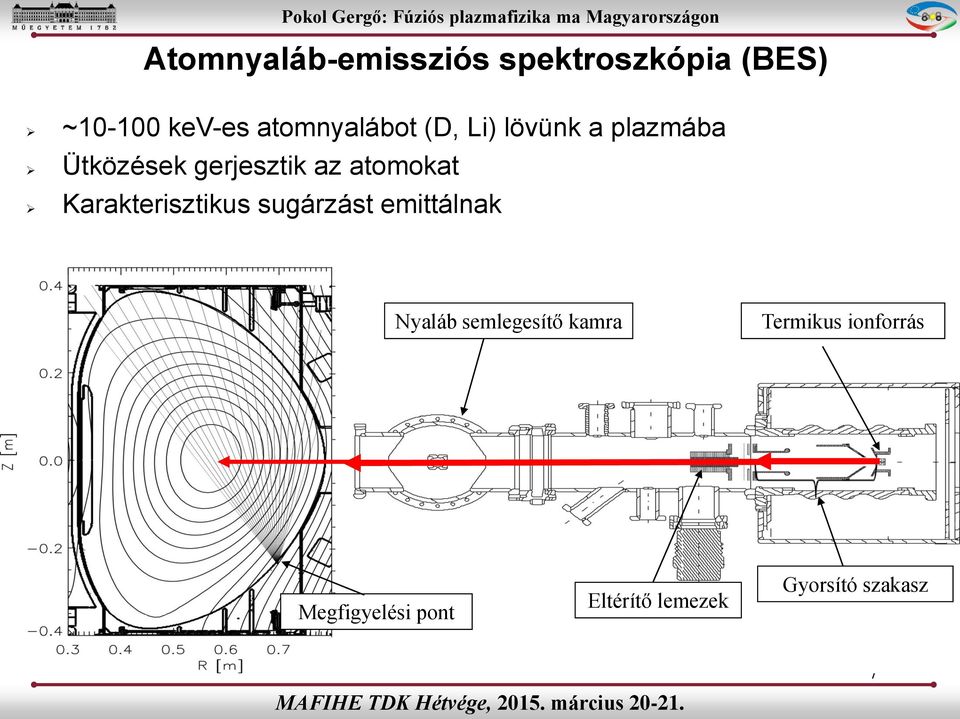 atomokat Karakterisztikus sugárzást emittálnak Nyaláb semlegesítő