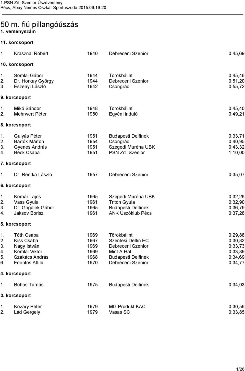 Bartók Márton 1954 Csongrád 0:40,95 3. Gyenes András 1951 Szegedi Muréna UBK 0:43,32 4. Beck Csaba 1951 PSN Zrt. Szenior 1:10,00 1. Dr. Rentka László 1957 Debreceni Szenior 0:35,07 1.