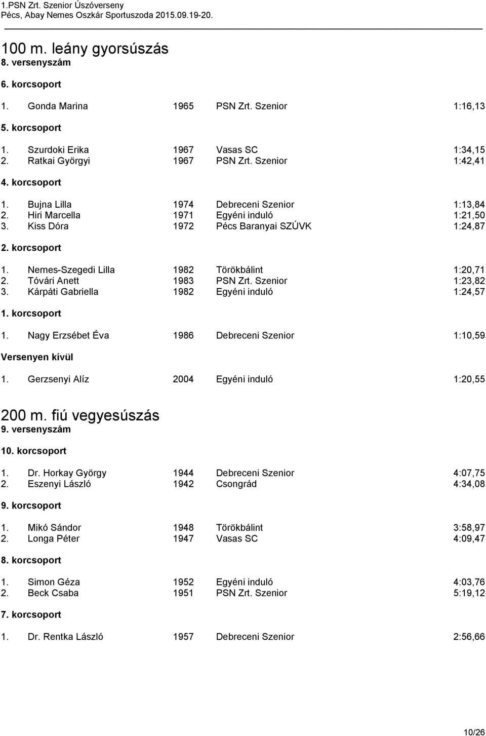 Tóvári Anett 1983 PSN Zrt. Szenior 1:23,82 3. Kárpáti Gabriella 1982 Egyéni induló 1:24,57 1. Nagy Erzsébet Éva 1986 Debreceni Szenior 1:10,59 Versenyen kívül 1.