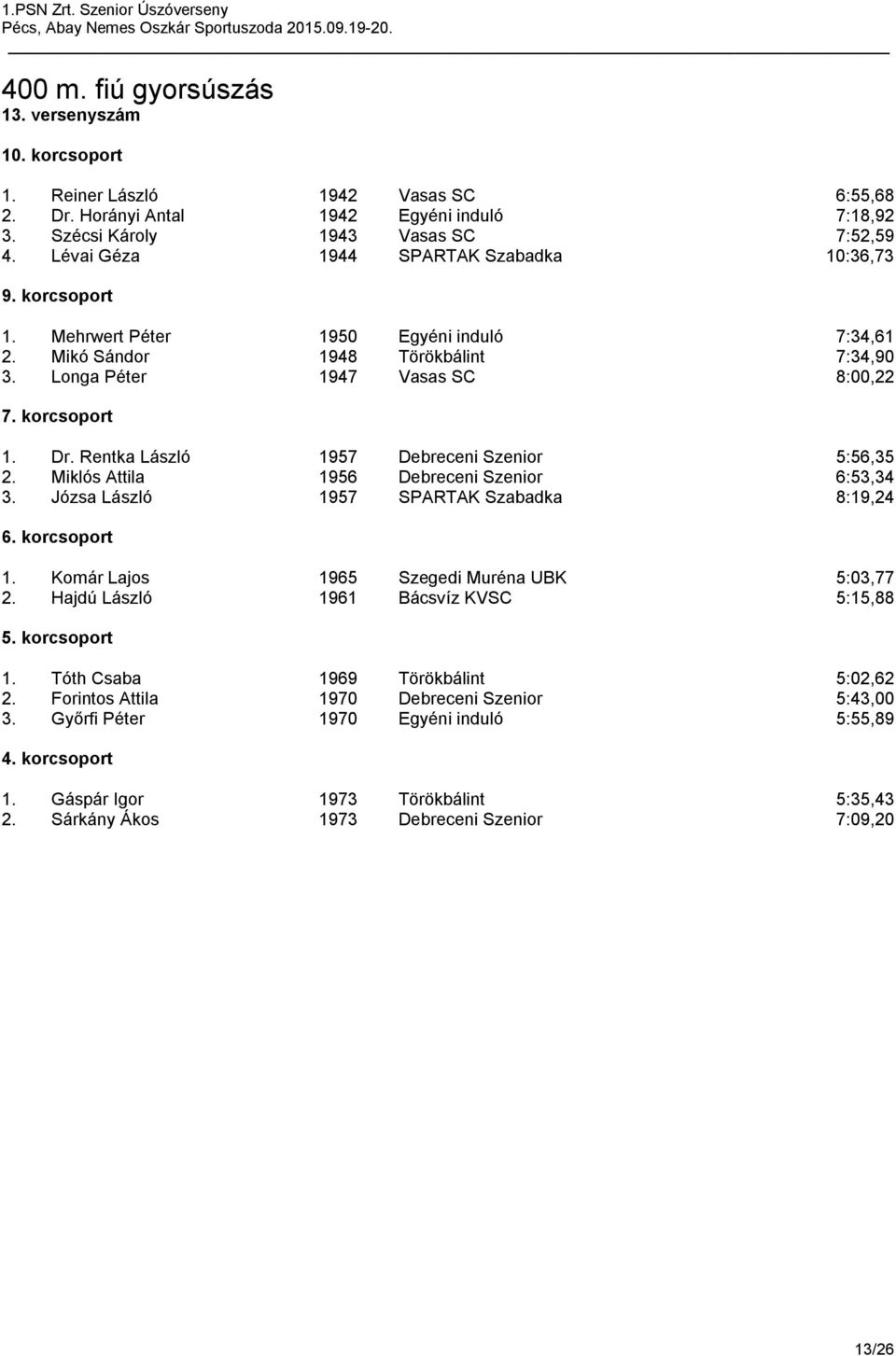 Rentka László 1957 Debreceni Szenior 5:56,35 2. Miklós Attila 1956 Debreceni Szenior 6:53,34 3. Józsa László 1957 SPARTAK Szabadka 8:19,24 1. Komár Lajos 1965 Szegedi Muréna UBK 5:03,77 2.