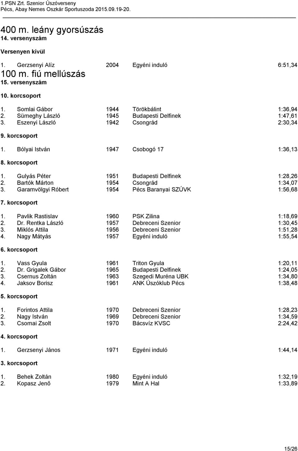 Bartók Márton 1954 Csongrád 1:34,07 3. Garamvölgyi Róbert 1954 Pécs Baranyai SZÚVK 1:56,68 1. Pavlik Rastislav 1960 PSK Zilina 1:18,69 2. Dr. Rentka László 1957 Debreceni Szenior 1:30,45 3.