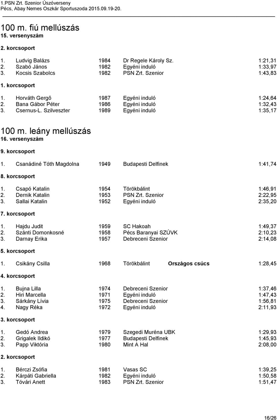 Csanádiné Tóth Magdolna 1949 Budapesti Delfinek 1:41,74 1. Csapó Katalin 1954 Törökbálint 1:46,91 2. Dernik Katalin 1953 PSN Zrt. Szenior 2:22,95 3. Sallai Katalin 1952 Egyéni induló 2:35,20 1.