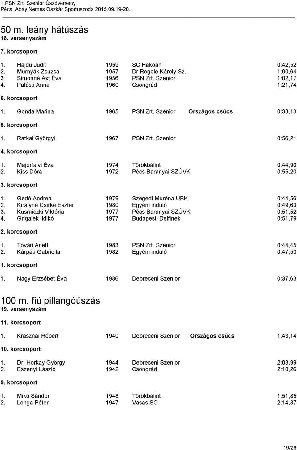 Kiss Dóra 1972 Pécs Baranyai SZÚVK 0:55,20 1. Gedó Andrea 1979 Szegedi Muréna UBK 0:44,56 2. Királyné Csirke Eszter 1980 Egyéni induló 0:49,63 3. Kusmiczki Viktória 1977 Pécs Baranyai SZÚVK 0:51,52 4.