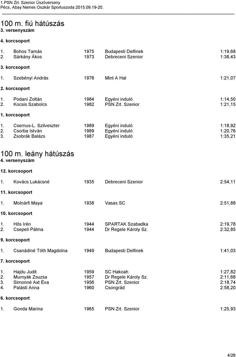 Zsobrák Balázs 1987 Egyéni induló 1:35,21 100 m. leány hátúszás 4. versenyszám 1 1. Kovács Lukácsné 1935 Debreceni Szenior 2:54,11 1 1. Molnárfi Maya 1938 Vasas SC 2:51,88 1.