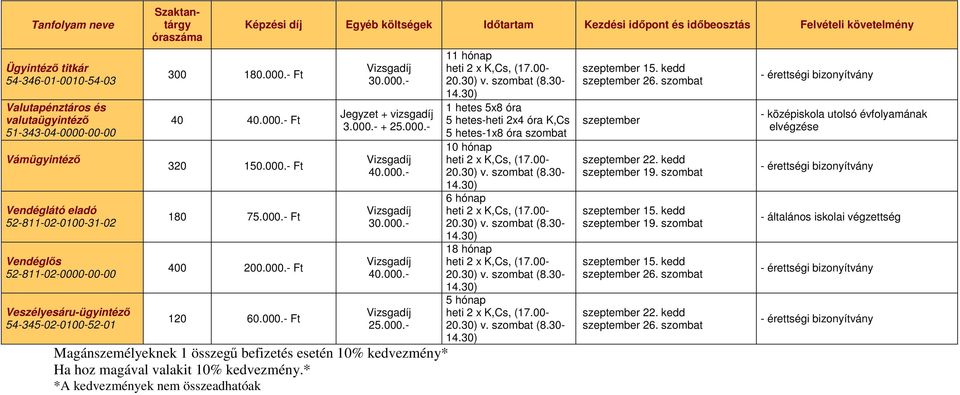 000.- + Magánszemélyeknek 1 összegő befizetés esetén 10% kedvezmény* Ha hoz magával valakit 10% kedvezmény.