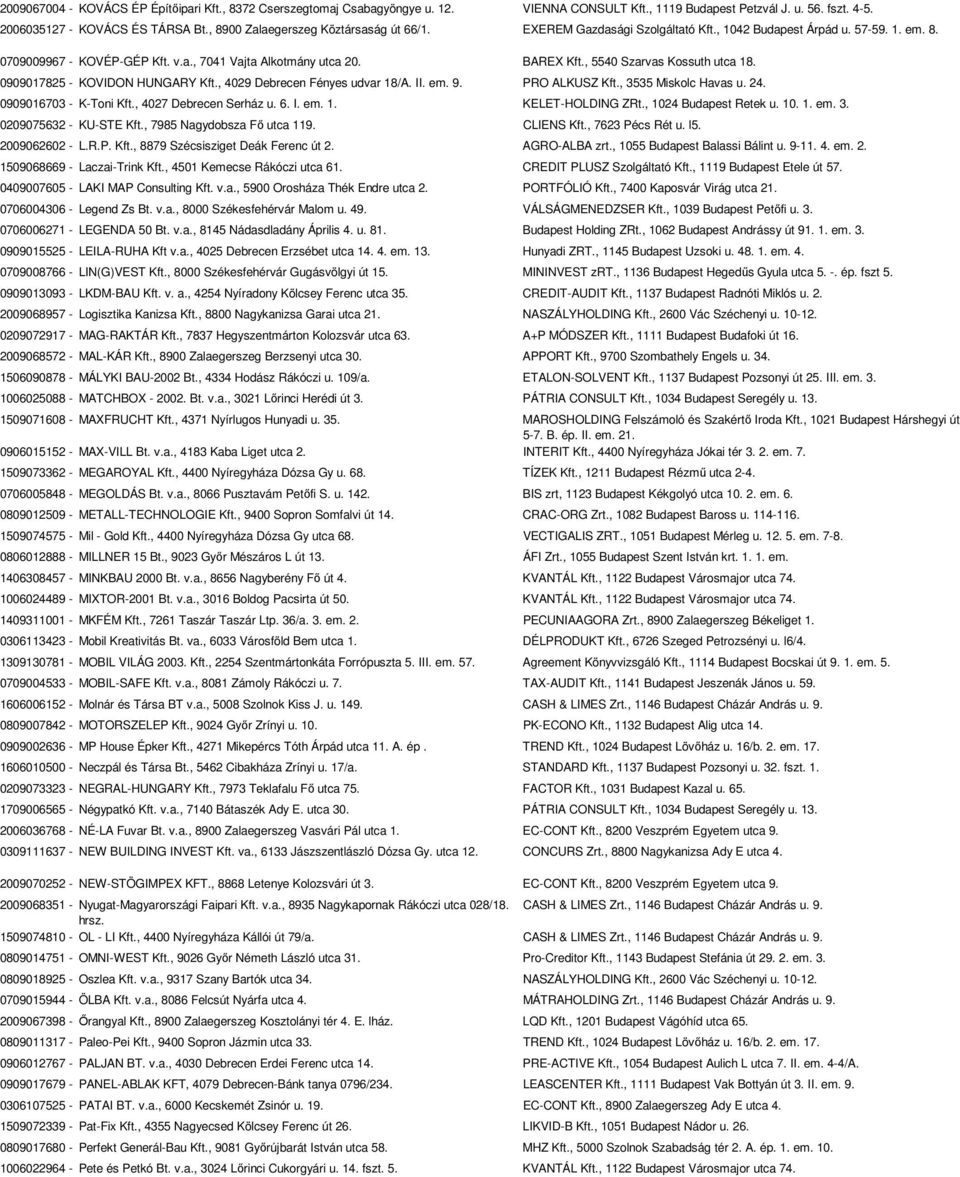 , 5540 Szarvas Kossuth utca 18. 0909017825 - KOVIDON HUNGARY Kft., 4029 Debrecen Fényes udvar 18/A. II. em. 9. PRO ALKUSZ Kft., 3535 Miskolc Havas u. 24. 0909016703 - K-Toni Kft.