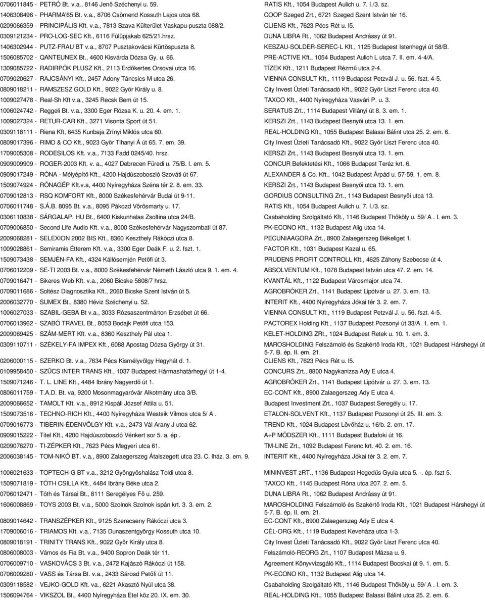 , 6116 Fülüpjakab 625/21.hrsz. DUNA LIBRA Rt., 1062 Budapest Andrássy út 91. 1406302944 - PUTZ-FRAU BT v.a., 8707 Pusztakovácsi Kürtöspuszta 8. KESZAU-SOLDER-SEREC-L Kft.