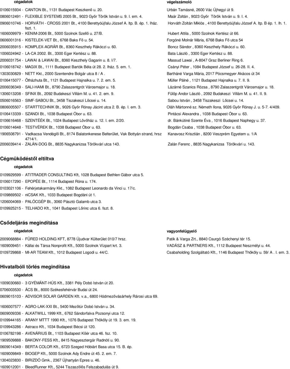 1. lh. 1. fszt. 1. 1606009979 - KENIM-2006 Bt., 5000 Szolnok Szellı u. 27/B. Hubert Attila, 5000 Szolnok Kertész út 66. 0606001316 - KISTELEK-VET Bt., 6768 Baks Fı u. 54.