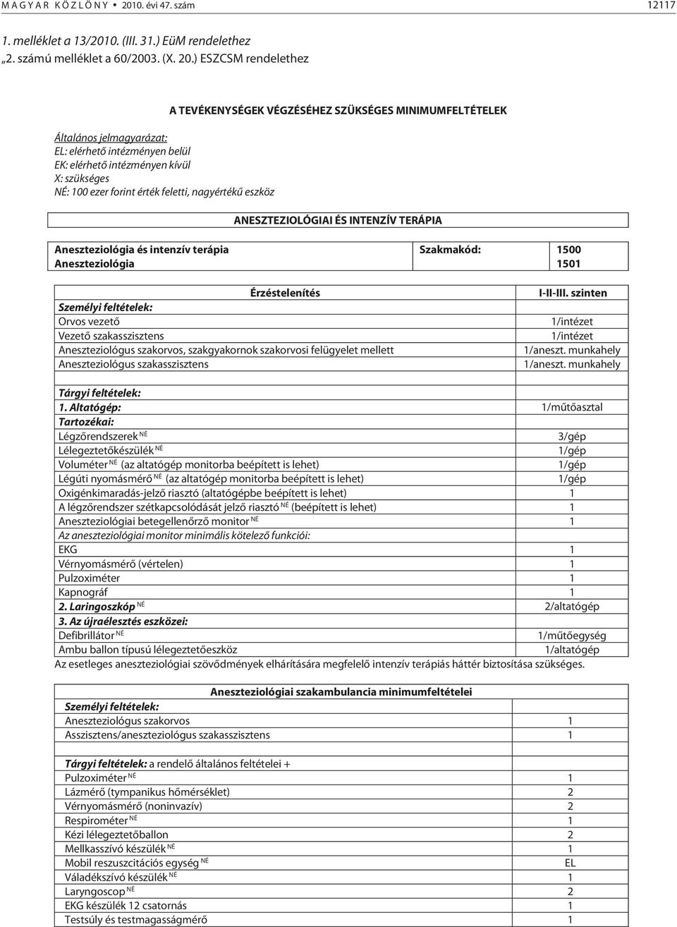 ) ESZCSM rendelethez Általános jelmagyarázat: : elérhető intézményen belül EK: elérhető intézményen kívül : szükséges NÉ: 100 ezer forint érték feletti, nagyértékű eszköz A TEVÉKENYSÉGEK VÉGZÉSÉHEZ