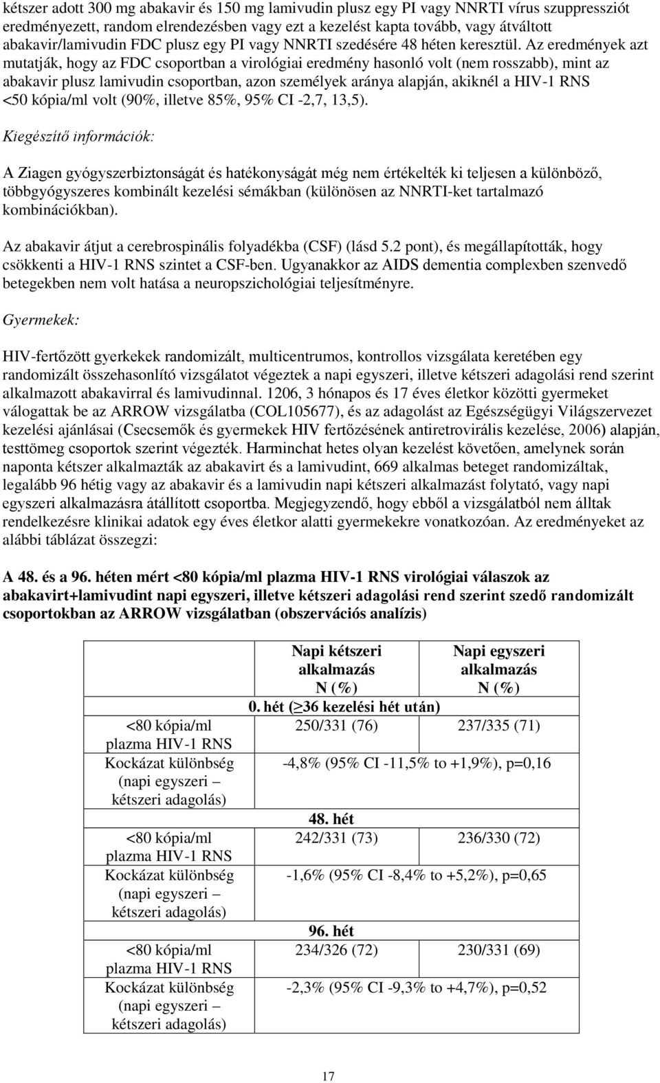 Az eredmények azt mutatják, hogy az FDC csoportban a virológiai eredmény hasonló volt (nem rosszabb), mint az abakavir plusz lamivudin csoportban, azon személyek aránya alapján, akiknél a HIV-1 RNS